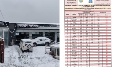 मौसम: हिमाचल के तापमान में भारी गिरावट, जानिये किधर कितना है पारा