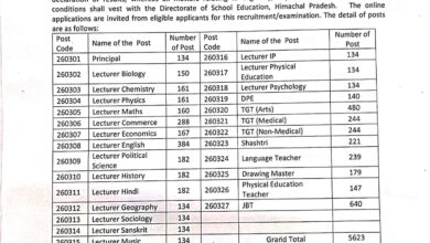 शिक्षकों के लिए सुनहरा मौका! हिमाचल में 5623 पदों पर भर्ती प्रक्रिया शुरू शिक्षकों के लिए सुनहरा मौका! हिमाचल में 5623 पदों पर भर्ती प्रक्रिया शुरू