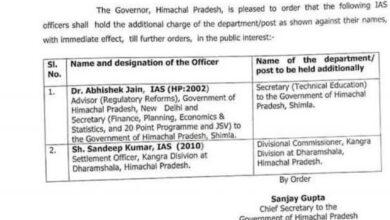 हिमाचल में IAS अधिकारियों को अतिरिक्त जिम्मेदारियाँ, सरकार ने जारी किया आदेश