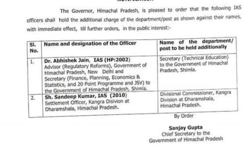 हिमाचल में IAS अधिकारियों को अतिरिक्त जिम्मेदारियाँ, सरकार ने जारी किया आदेश