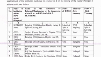 शिक्षा विभाग ने 9 स्कूलों में अस्थायी DDO नियुक्त किए