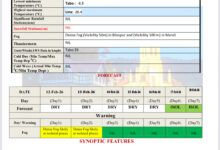 अब हफ़्ता भर खिलेगी धूप अब हफ़्ता भर खिलेगी धूप