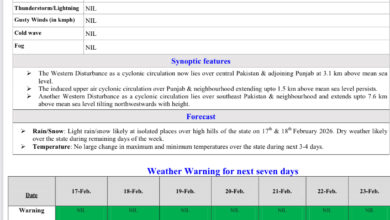 आज हल्की बारिश के आसार,फिर मौसम साफ़