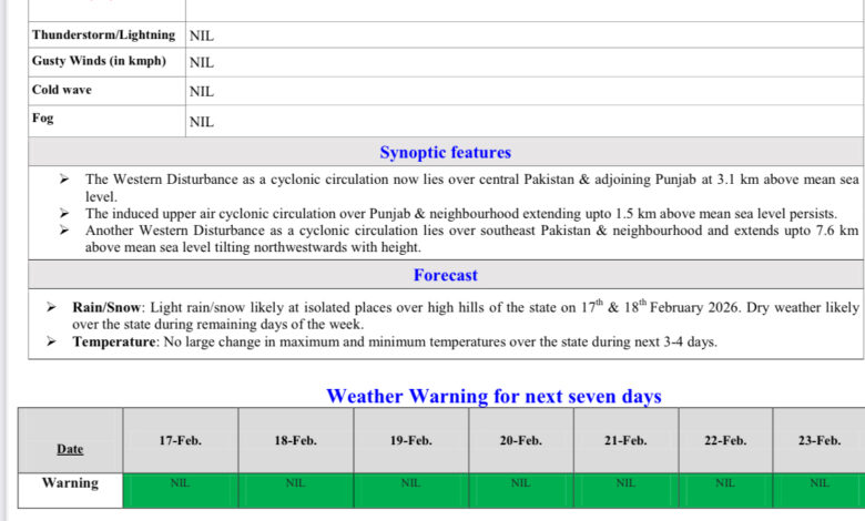 आज हल्की बारिश के आसार,फिर मौसम साफ़
