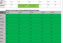 अब इस दिन होगी बारिश. अब इस दिन होगी बारिश.