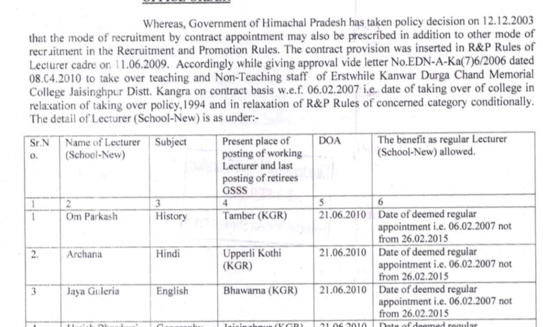 शिक्षा विभाग का आदेश: 10 प्रवक्ताओं को 6 फरवरी 2007 से नियमित नियुक्ति का लाभ