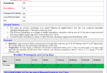 मौसम: होली पर जाने कैसा रहेगा मौसम …..