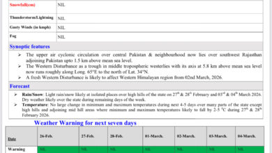 मौसम: होली पर जाने कैसा रहेगा मौसम ….. मौसम: होली पर जाने कैसा रहेगा मौसम …..