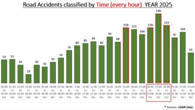 बड़ी खबर: ये समय बनता है लोगों के लिए सड़क पर दुर्घटना का “काल “