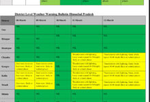 मौसम : अब इस दिन मेघ बरसने की उम्मीद