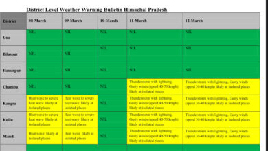 मौसम : अब इस दिन मेघ बरसने की उम्मीद मौसम : अब इस दिन मेघ बरसने की उम्मीद