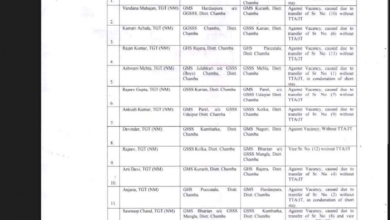 Directorate of School Education Himachal Pradesh ने जारी किए टीजीटी शिक्षकों के तबादले Directorate of School Education Himachal Pradesh ने जारी किए टीजीटी शिक्षकों के तबादले