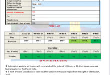 मौसम: अब ऐसा रहेगा आगामी मौसम मौसम: अब ऐसा रहेगा आगामी मौसम