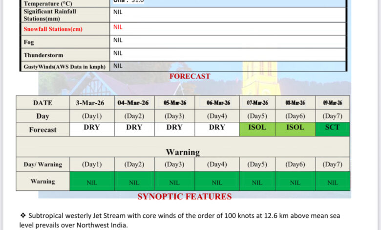 मौसम: अब ऐसा रहेगा आगामी मौसम