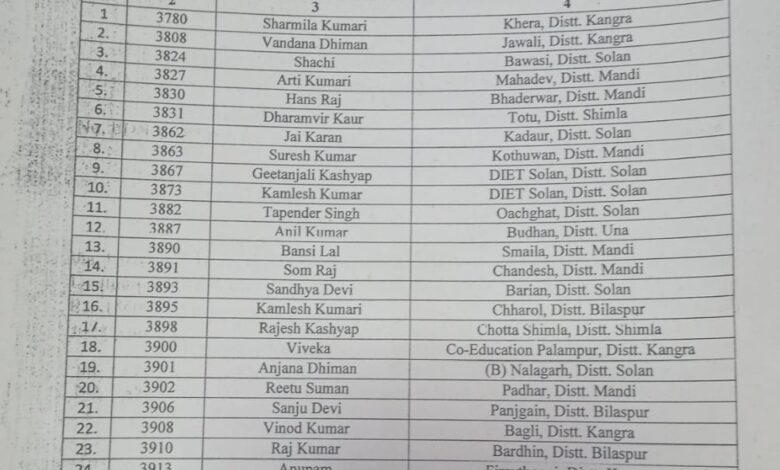 28 प्रवक्ताओं को प्रधानाचार्य पद पर पदोन्नति 28 प्रवक्ताओं को प्रधानाचार्य पद पर पदोन्नति