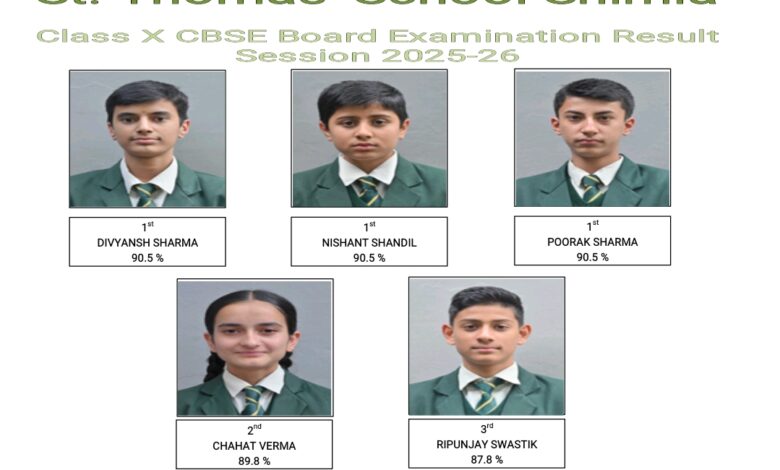 शिमला के ‘सेंट थॉमस’ में टॉपर्स की तिकड़ी: दिव्यांश, निशांत और पूरक ने 90.5% अंकों के साथ पाया पहला स्थान। शिमला के ‘सेंट थॉमस’ में टॉपर्स की तिकड़ी: दिव्यांश, निशांत और पूरक ने 90.5% अंकों के साथ पाया पहला स्थान।