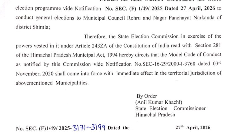 BREAKING: रोहड़ू और नारकंडा में चुनाव की घोषणा, आचार संहिता तत्काल लागू