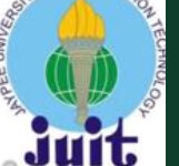 शाबाश: जेयूआईटी का SIAM छात्र अध्याय विश्व में प्रथम स्थान पर