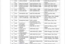 शिक्षा विभाग में प्रमोशन की बड़ी सौगात: 777 प्रिंसिपल्स को मिला पदोन्नति का तोहफा, पोस्टिंग भी तय