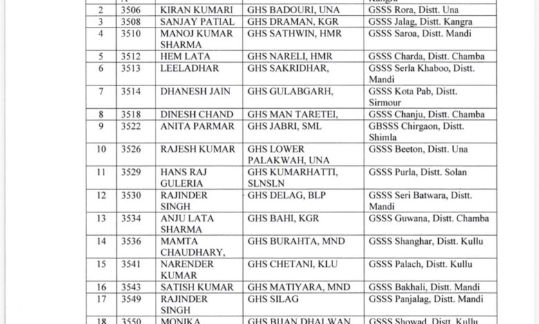 शिक्षा विभाग में प्रमोशन की बड़ी सौगात: 777 प्रिंसिपल्स को मिला पदोन्नति का तोहफा, पोस्टिंग भी तय