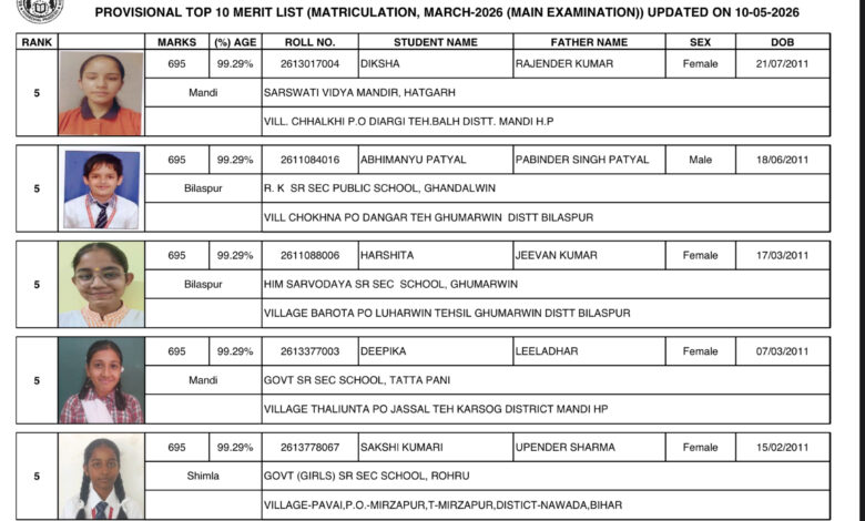 दसवीं की परीक्षा में फिर बेटियों ने मारी बाज़ी