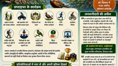 2 से 8 अक्तूबर तक मनाया जाएगा 75वां वन्यजीव सप्ताह